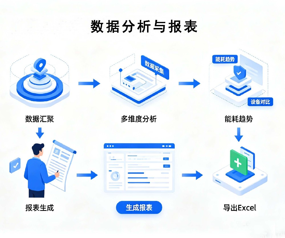 能耗数据分析与报表